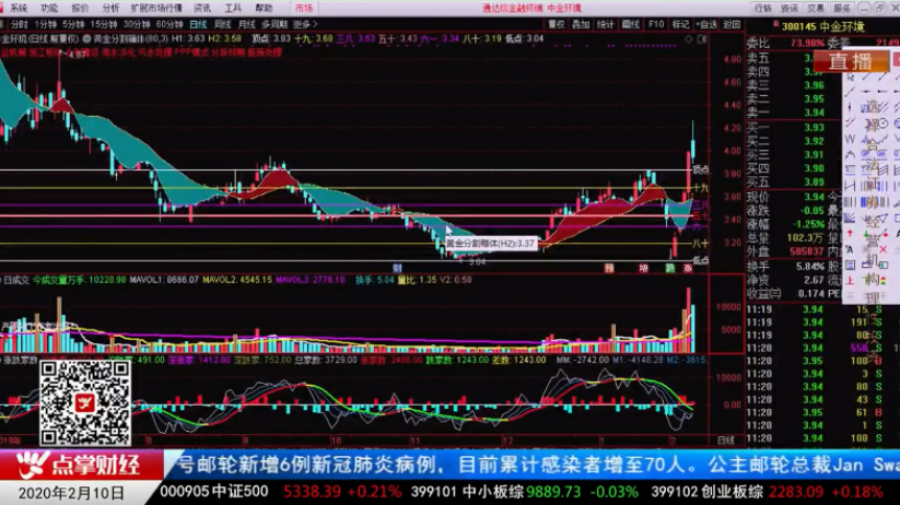 【观点】严明阳：抓行情主赛道 科技和特斯拉