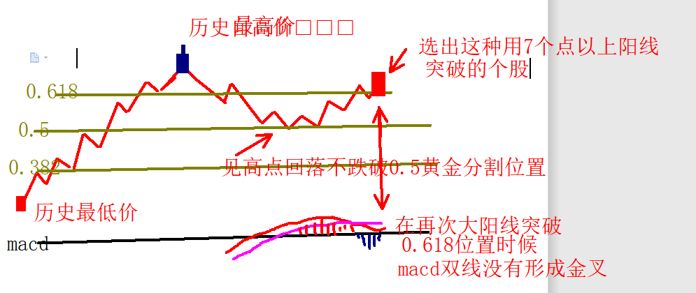 黄金分割最强悍选股模型，是你想要的吗？点赞留言