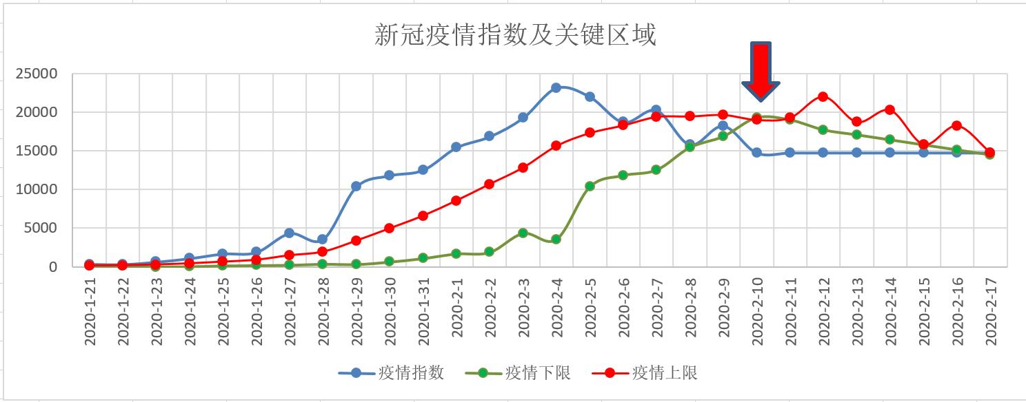 五域论湛新冠疫情每日播报：疫情顺利进入拐