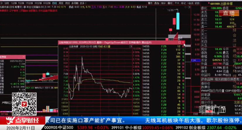 【观点】严明阳：反包k线抓强势股 变盘周期在此！