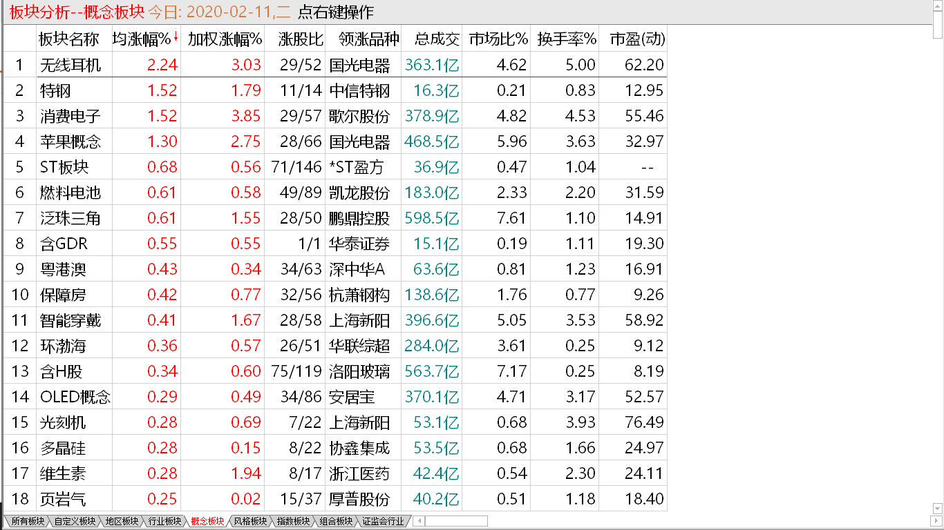 【收盘综述】 大盘高位缩量