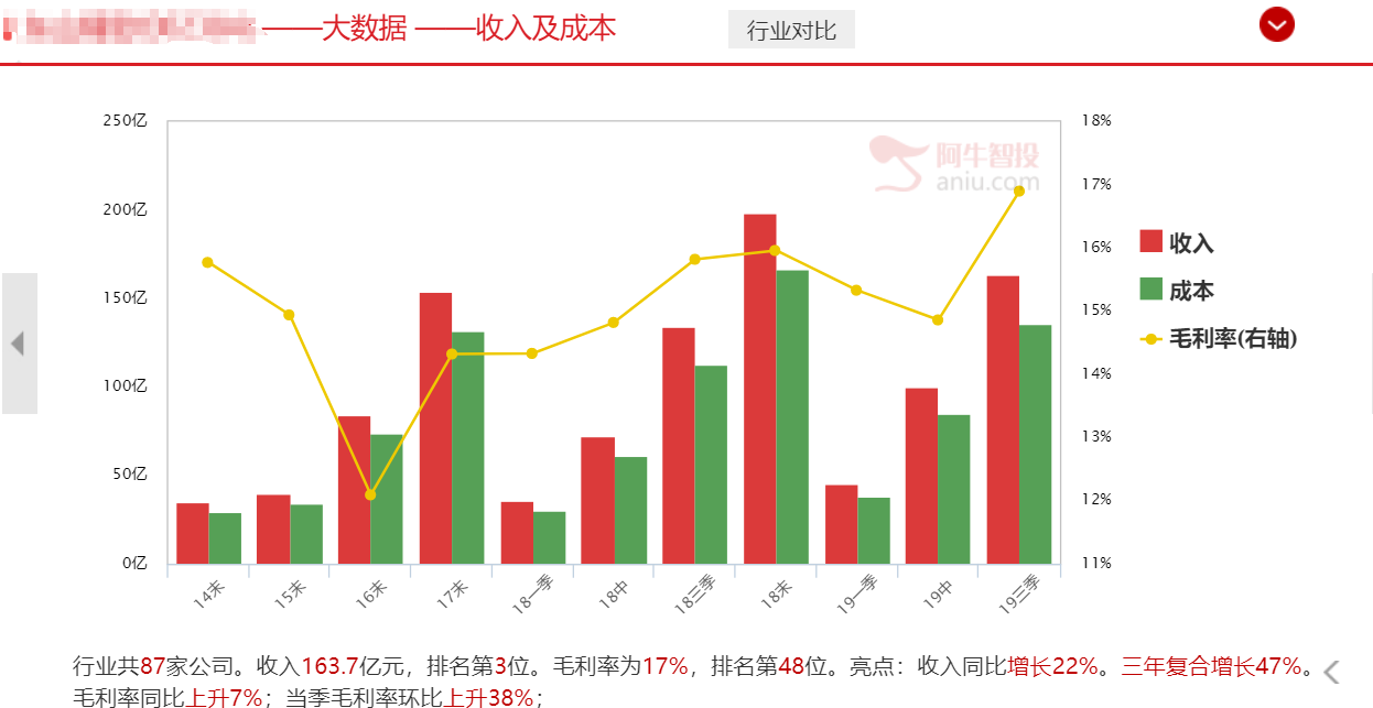 科技股的反弹乏力？不急，这一强势板块已经跟上节奏