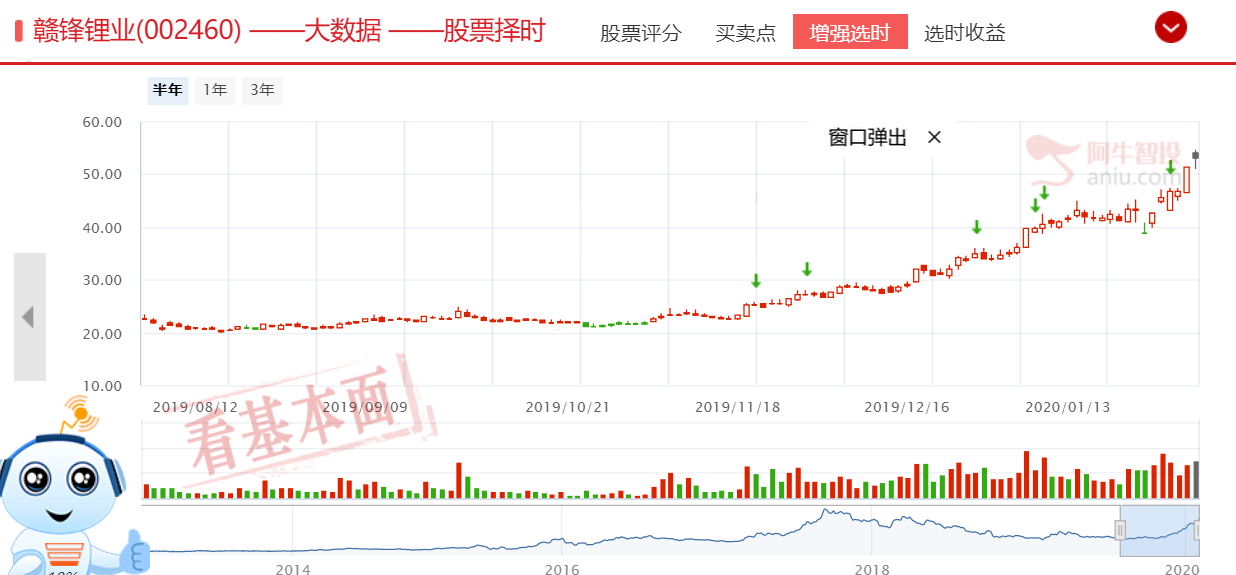 科技股的反弹乏力？不急，这一强势板块已经跟上节奏