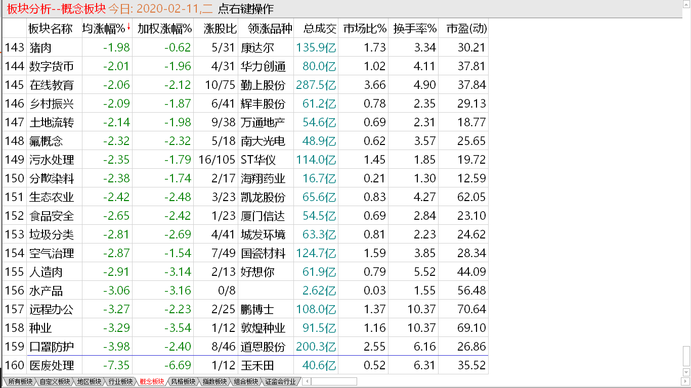 【收盘综述】 大盘高位缩量