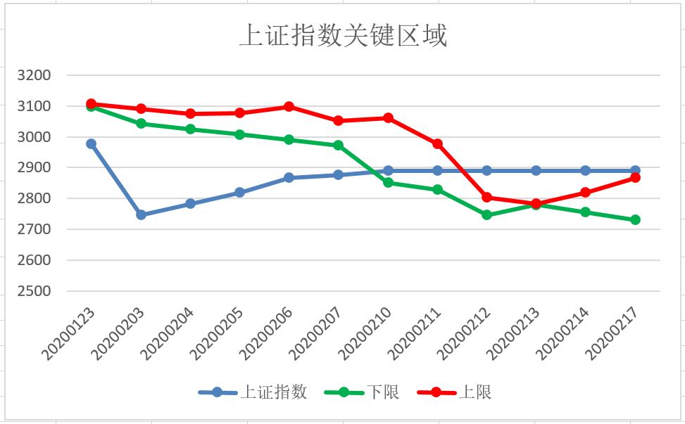 【弈樊开盘】左右逢源