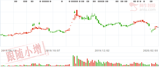 科技股再次崛起，优质公司出现买点