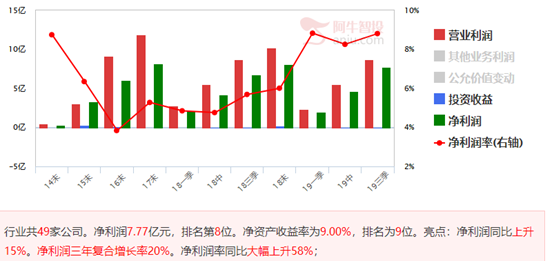 科技股再次崛起，优质公司出现买点