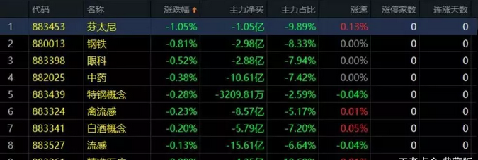 02.12收评|持续逼空！潜藏的风险你嗅到了吗？