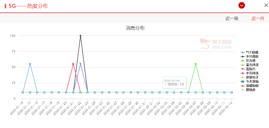 重磅！！钢铁水泥等基建板块暴动的逻辑出现，财政部推动万亿利好！！