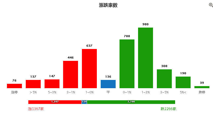 重磅！！钢铁水泥等基建板块暴动的逻辑出现，财政部推动万亿利好！！