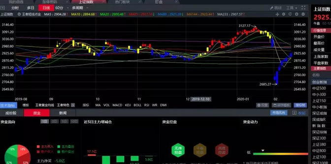 02.12收评|持续逼空！潜藏的风险你嗅到了吗？