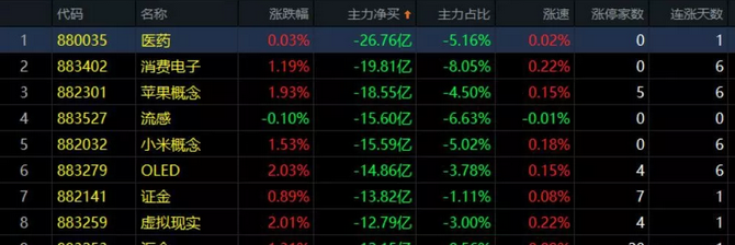 02.12收评|持续逼空！潜藏的风险你嗅到了吗？