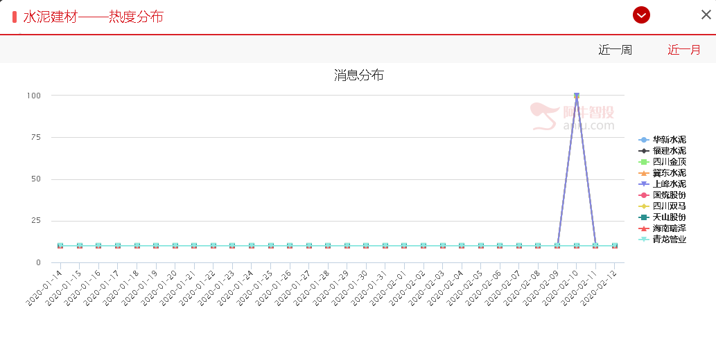 重磅！！钢铁水泥等基建板块暴动的逻辑出现，财政部推动万亿利好！！