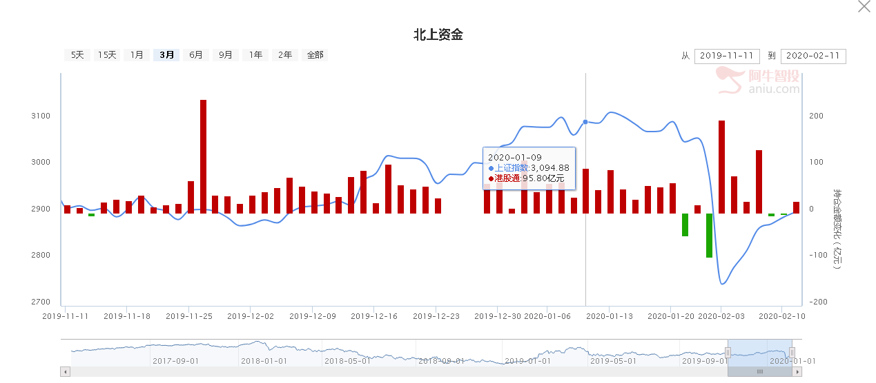 重磅！！钢铁水泥等基建板块暴动的逻辑出现，财政部推动万亿利好！！