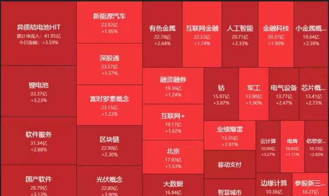 02.12收评|持续逼空！潜藏的风险你嗅到了吗？