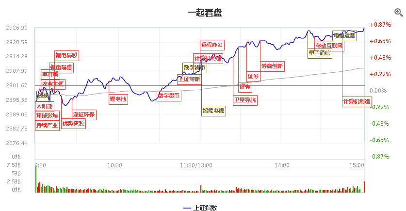 千万注意！！！融券业务已经逐步恢复，融券余额两日净增17亿！！！这些方向千万注意！！