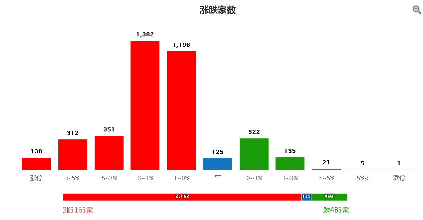千万注意！！！融券业务已经逐步恢复，融券余额两日净增17亿！！！这些方向千万注意！！