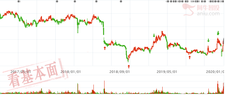 静待黄金右脚，精选马斯克概念股