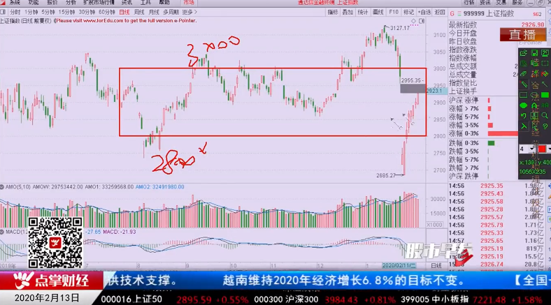 【观点】：刘彬  当下市场操作减仓为上，后期关注新能源和软件服务的板块个股