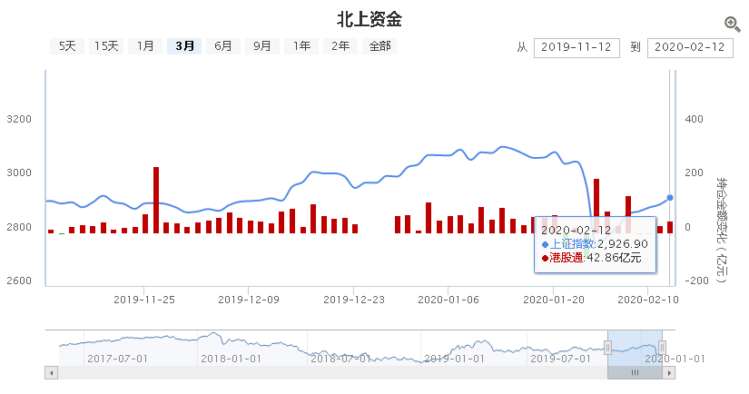 千万注意！！！融券业务已经逐步恢复，融券余额两日净增17亿！！！这些方向千万注意！！