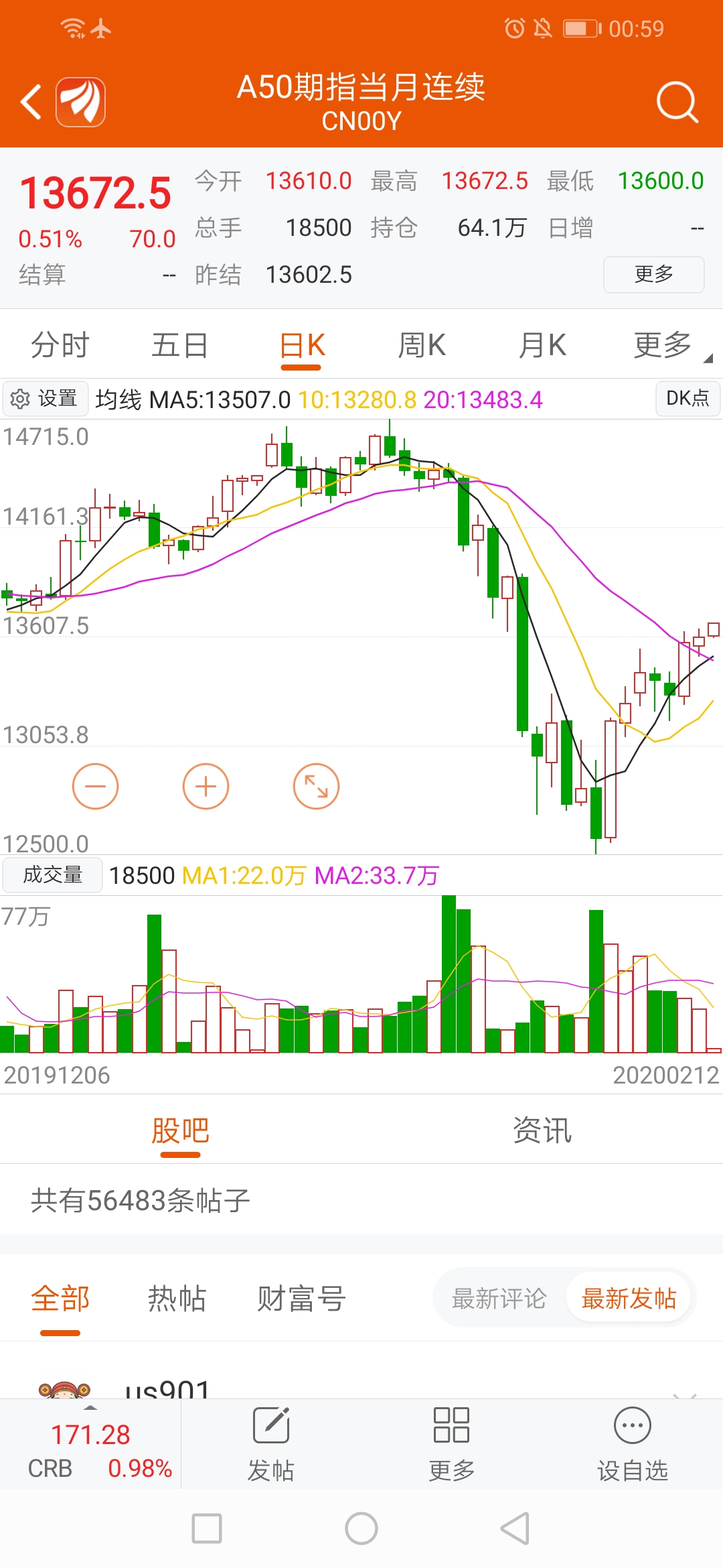 逼空行情继续？