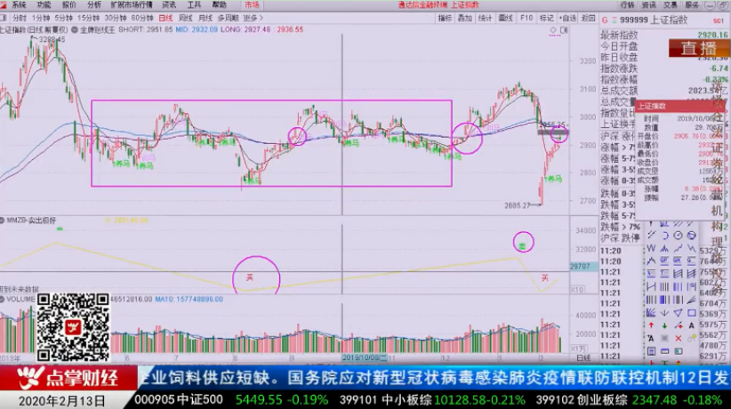 【观点】李岱：无惧大盘回调 信号出现选好股