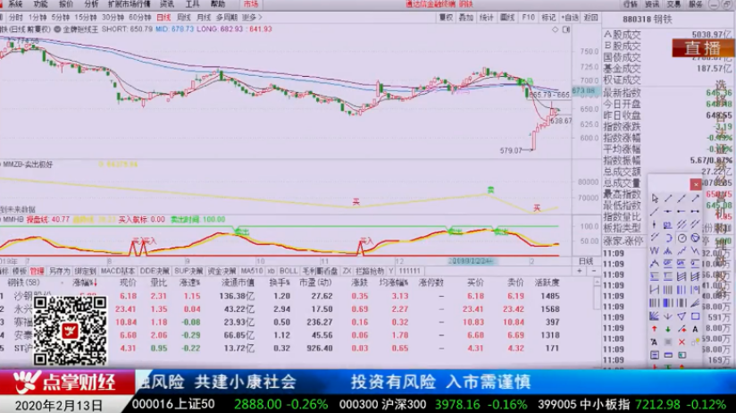 【观点】李岱：无惧大盘回调 信号出现选好股