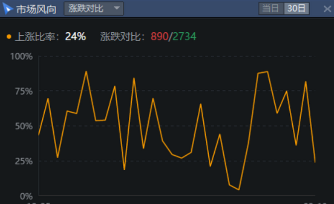 02.14收评|提高警惕！变盘节点越来越近！