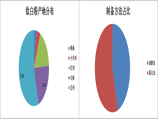 钛白粉为何突然爆发