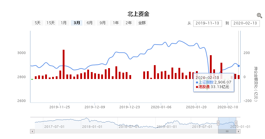 注意，多地涉房政策出现松绑，地产行业有望迎来风口，这些企业将会受益！！！
