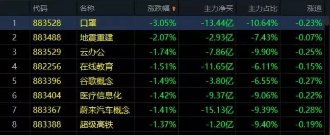 02.14收评|提高警惕！变盘节点越来越近！