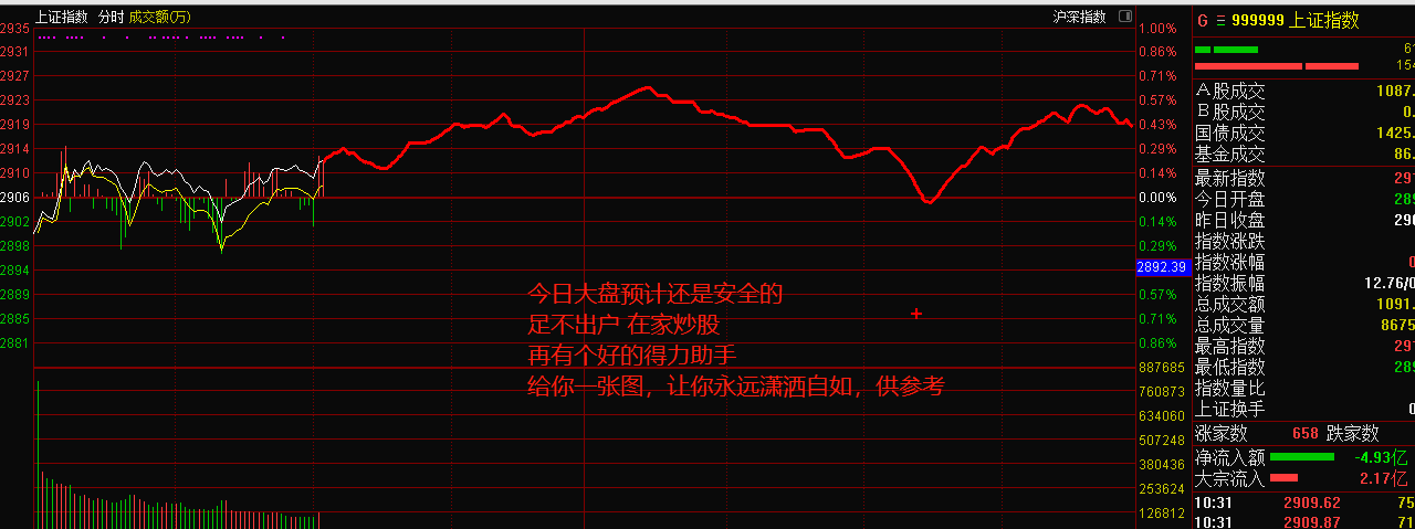 一张全天的大盘推演图，请别要点开，有毒