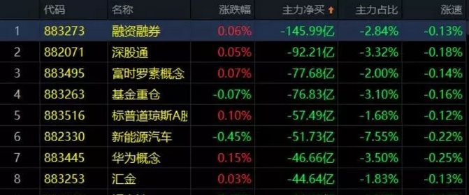 02.14收评|提高警惕！变盘节点越来越近！