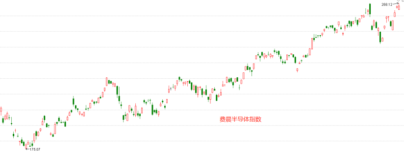 涨价+国产替代 芯片到材料逻辑延伸