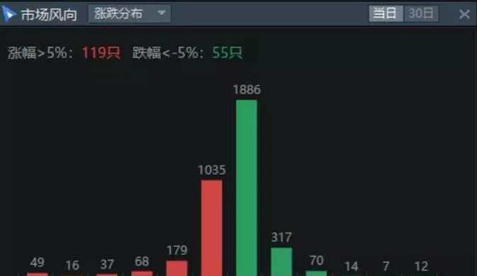 02.14收评|提高警惕！变盘节点越来越近！