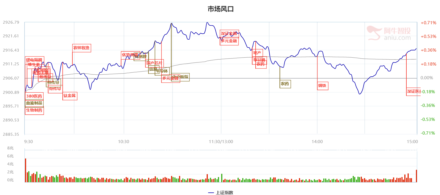 身处大时代 ，疫情之后是绝佳买点！