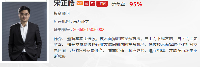 【观点】：刘彬  大盘2900点为中轴，做上下震荡，整体市场不贵