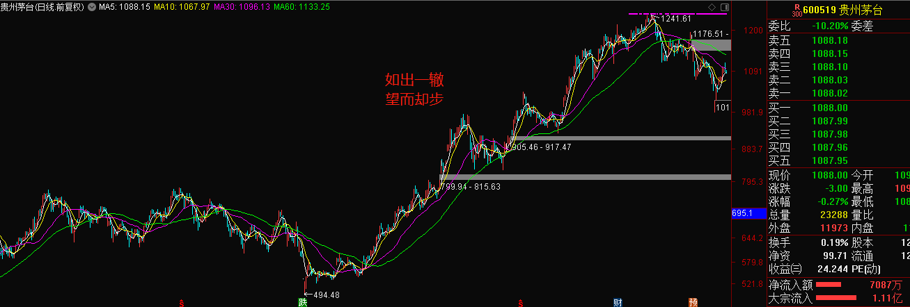 周末复盘些许感触，关于价值和技术的一些调侃，说的有你吗？