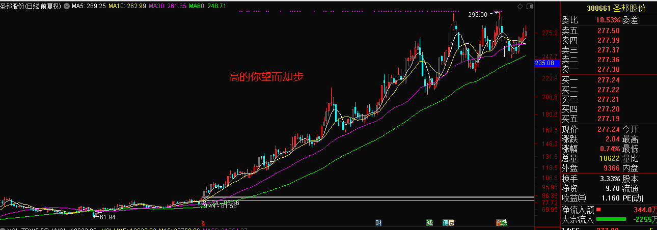 周末复盘些许感触，关于价值和技术的一些调侃，说的有你吗？