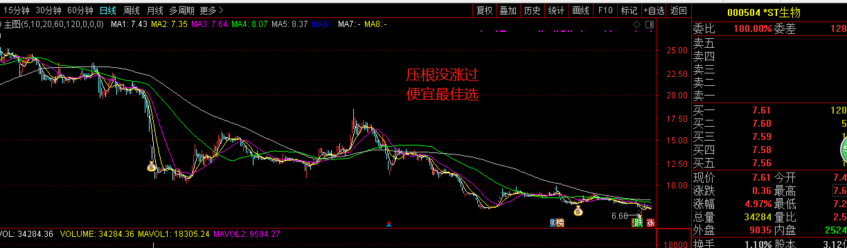 周末复盘些许感触，关于价值和技术的一些调侃，说的有你吗？