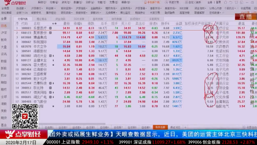 【观点】王伟： 跟踪主力线 最牛选股器