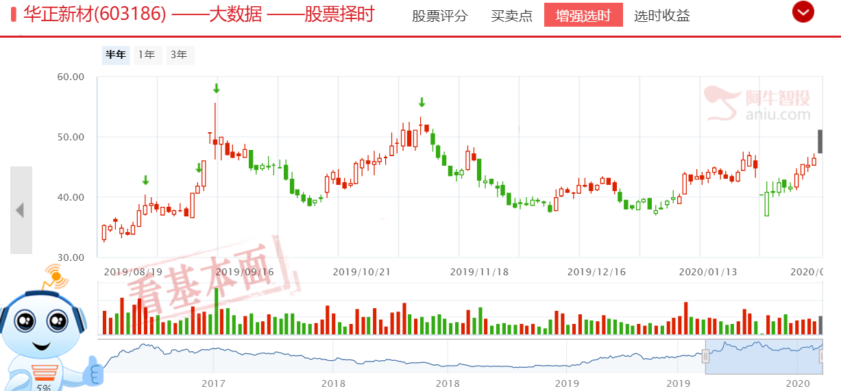 券商科技双双大涨，仿佛置身牛市之中。是风险信号，还是加仓信号？