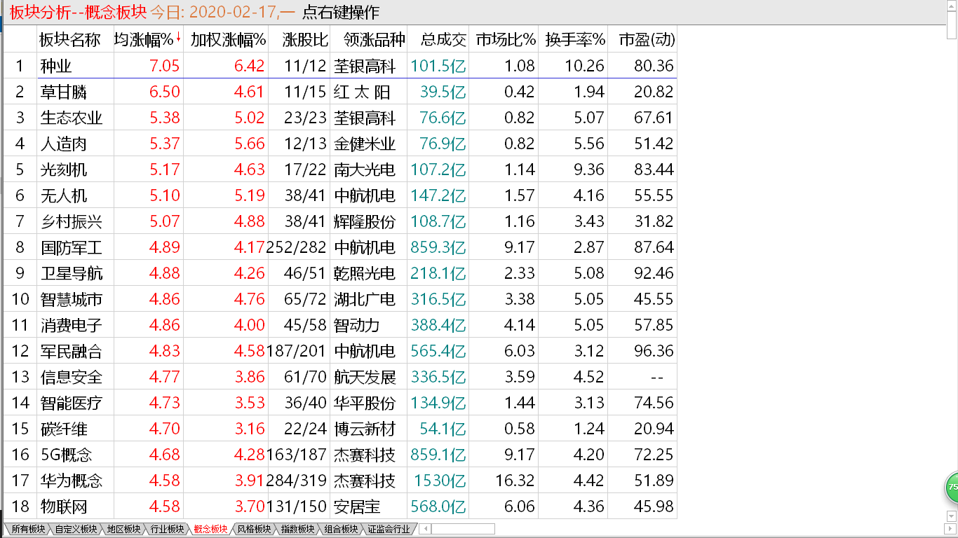 【收盘综述】 短线仍将上攻