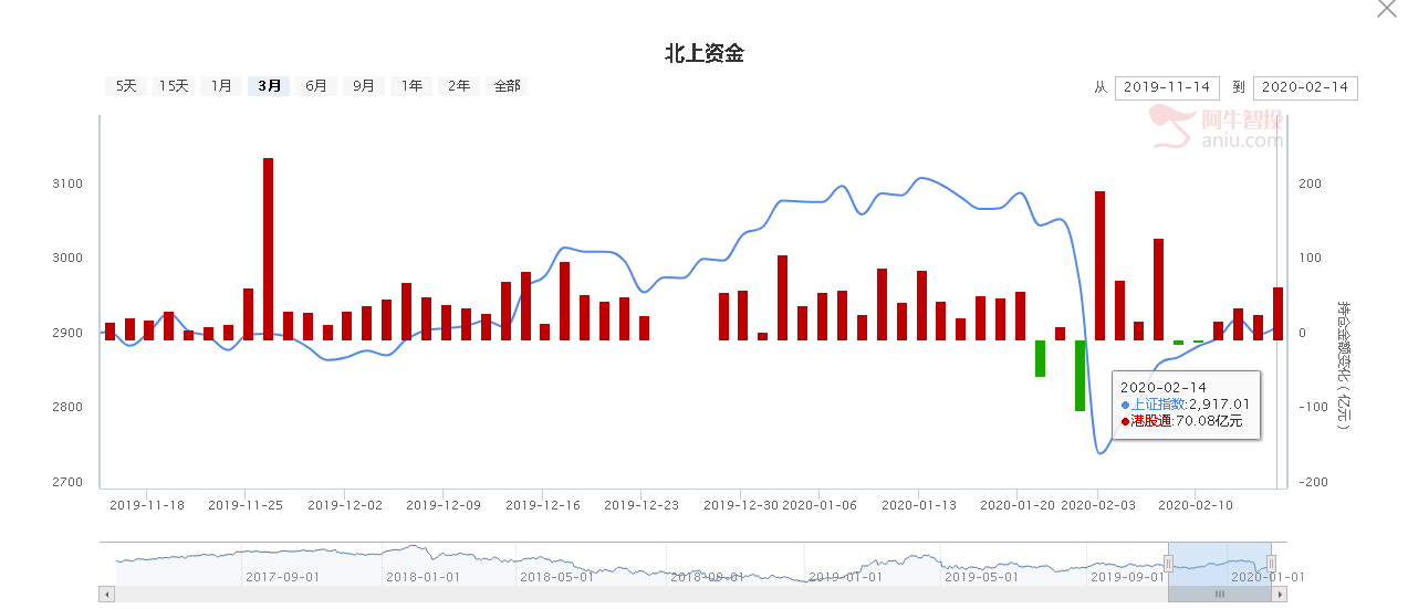 劲爆！！小米10采用TCL华星的OLED面板，这些面板企业将会受益！！