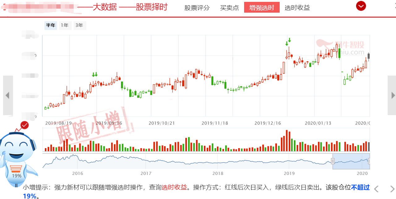 券商科技双双大涨，仿佛置身牛市之中。是风险信号，还是加仓信号？