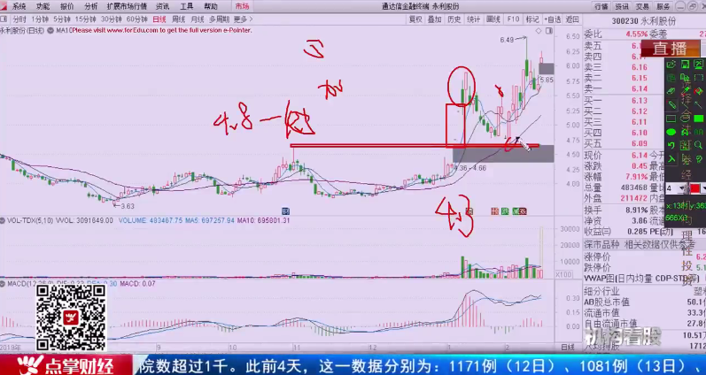 【观点】刘彬：做个股的人就别管大盘涨跌了？最好的投资时机就是当下！