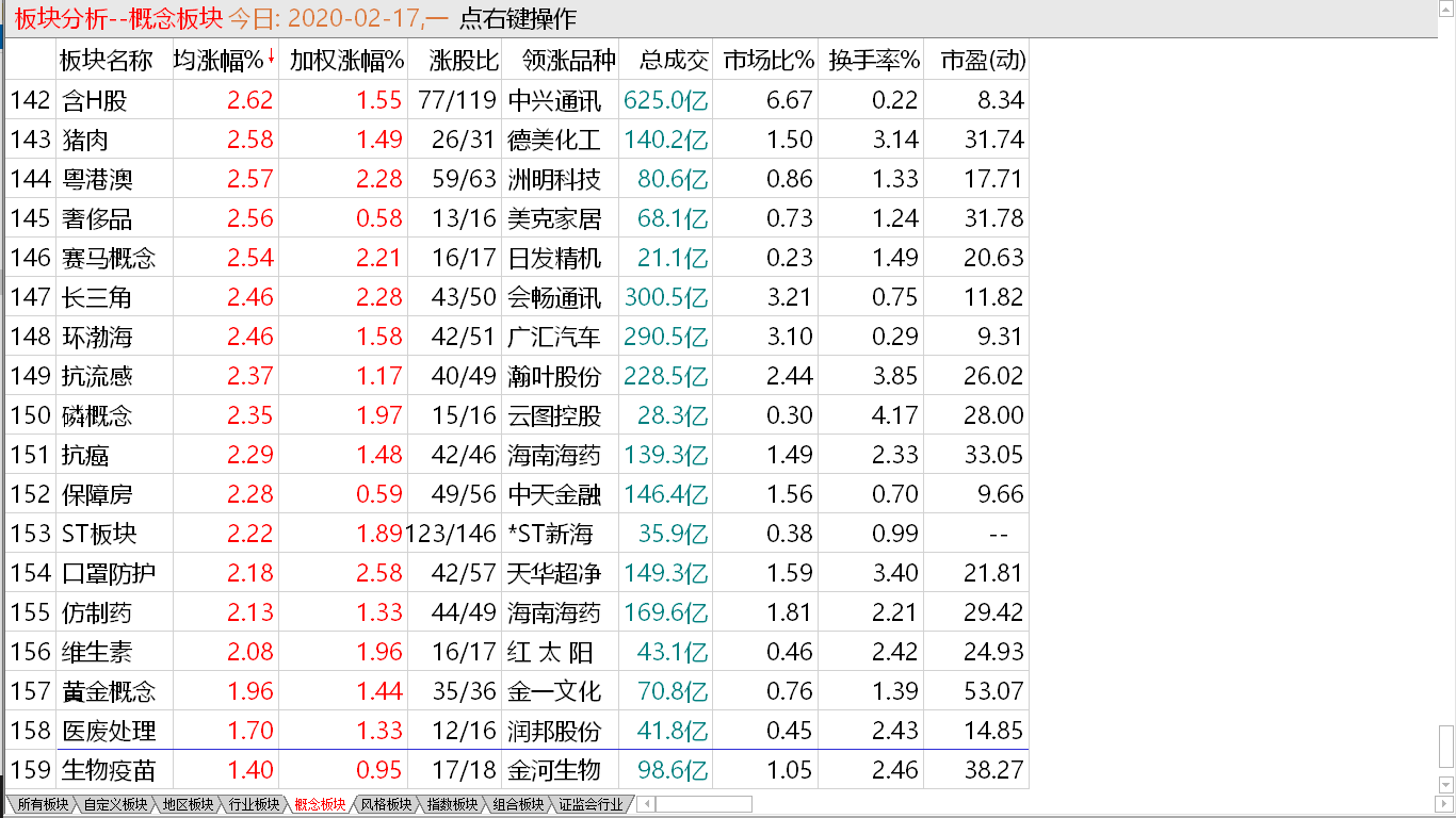 【收盘综述】 短线仍将上攻