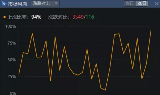 02.17收评|强势逼空！这样整！