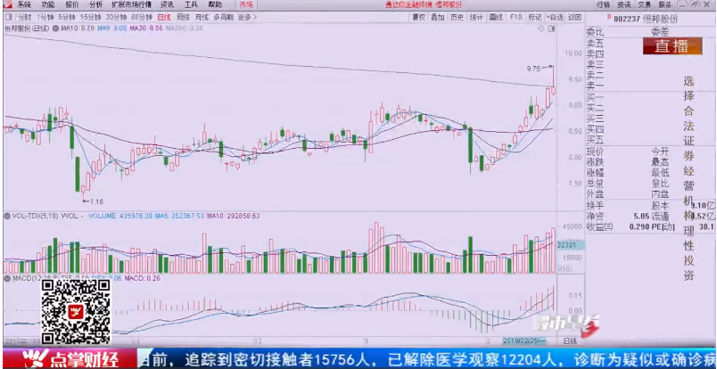 【观点】：刘彬  股指2900点附近，可抛高估品种置换成低位补涨的品种！