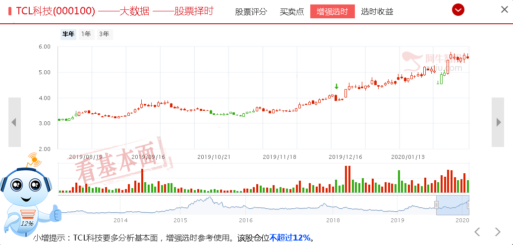 劲爆！！小米10采用TCL华星的OLED面板，这些面板企业将会受益！！
